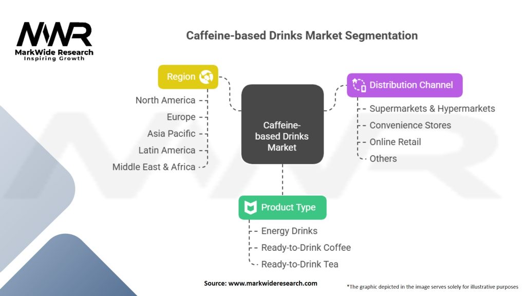 Caffeine-based Drinks Market Segmentation