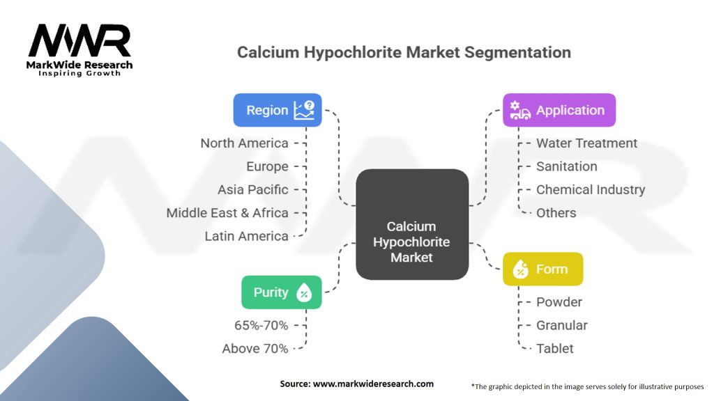Calcium Hypochlorite Market