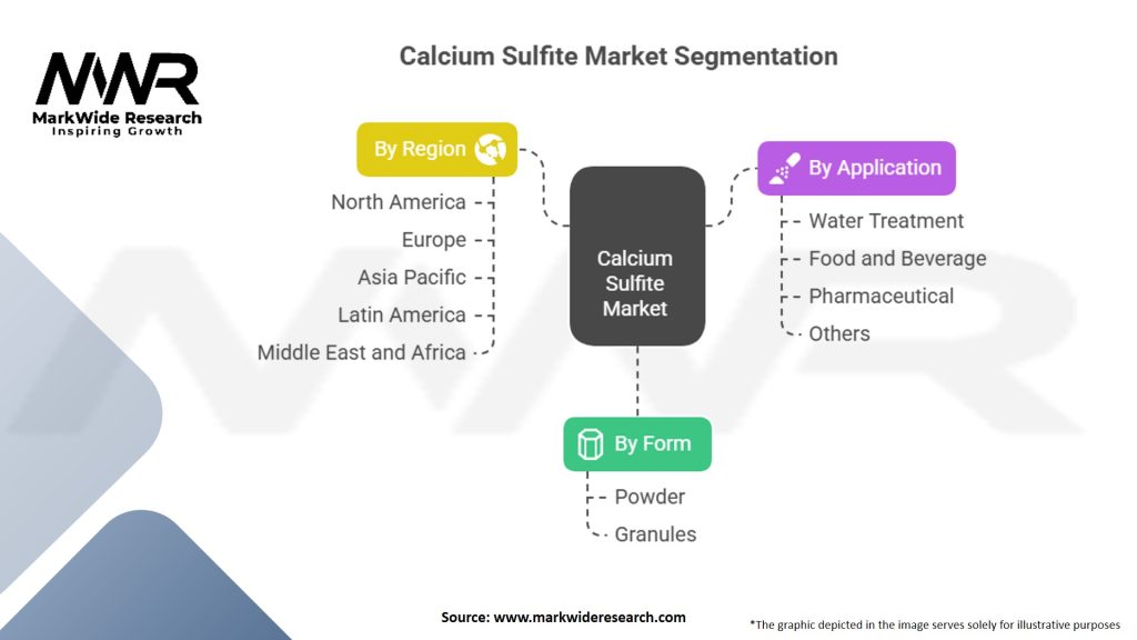 Calcium Sulfite Market Segmentation
