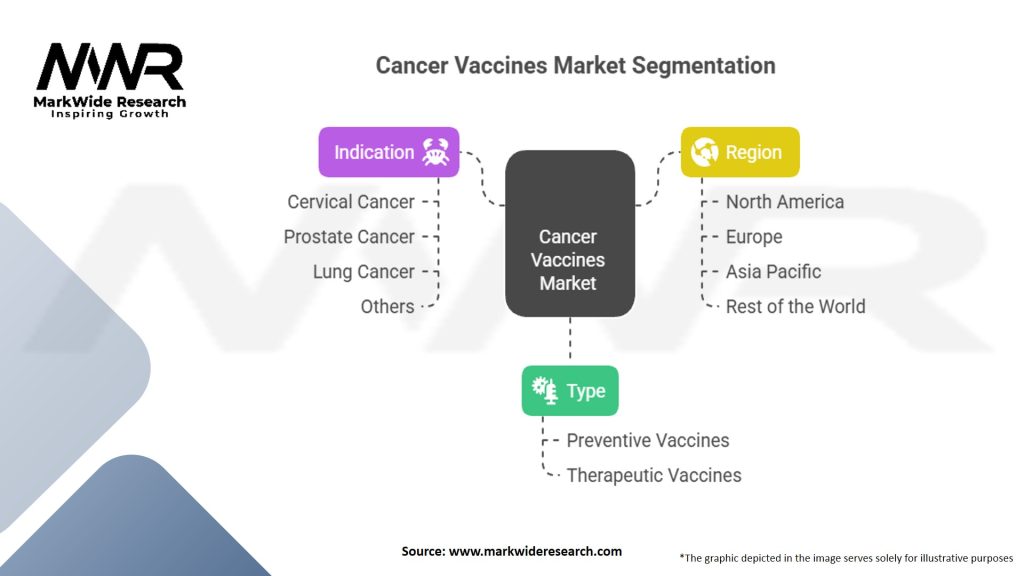 Cancer Vaccines Market Segmentation