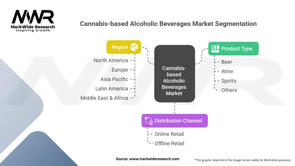 Cannabis-based Alcoholic Beverages Market Segmentation