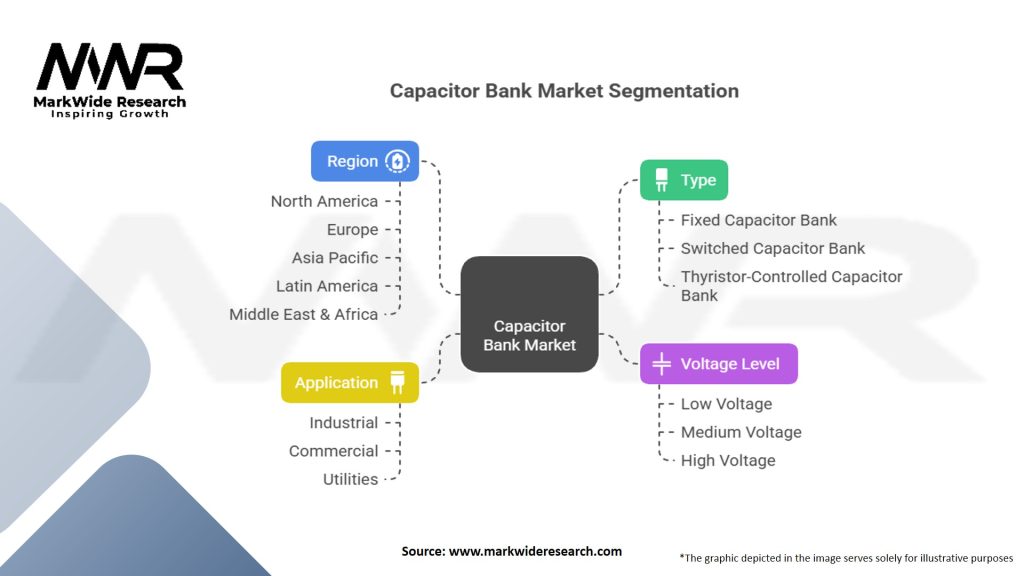 Capacitor Bank Market Segmentation