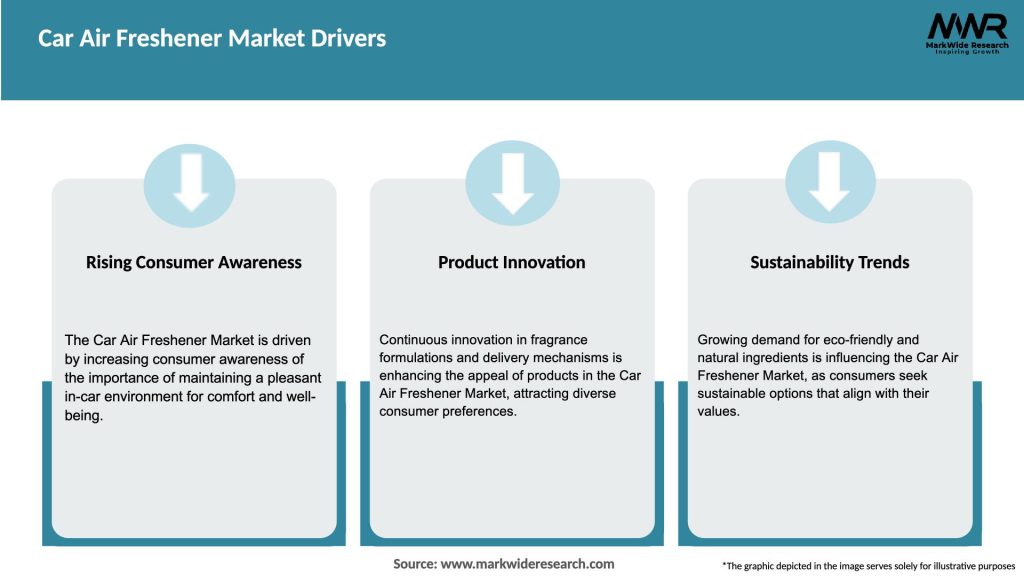 Car Air Freshener Market Drivers