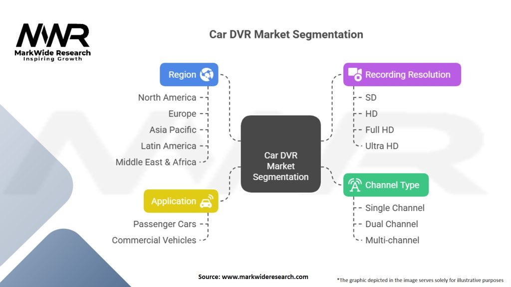 Car Digital Video Recorder (DVR) Market