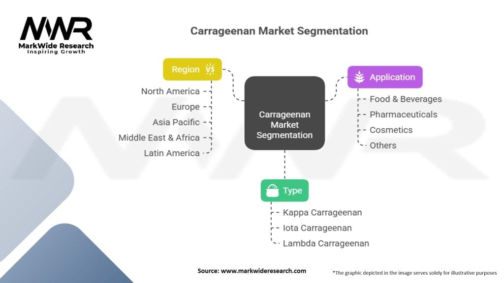 Carrageenan Market Segmentation