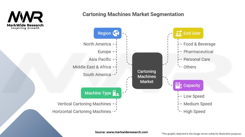 Cartoning Machines Market