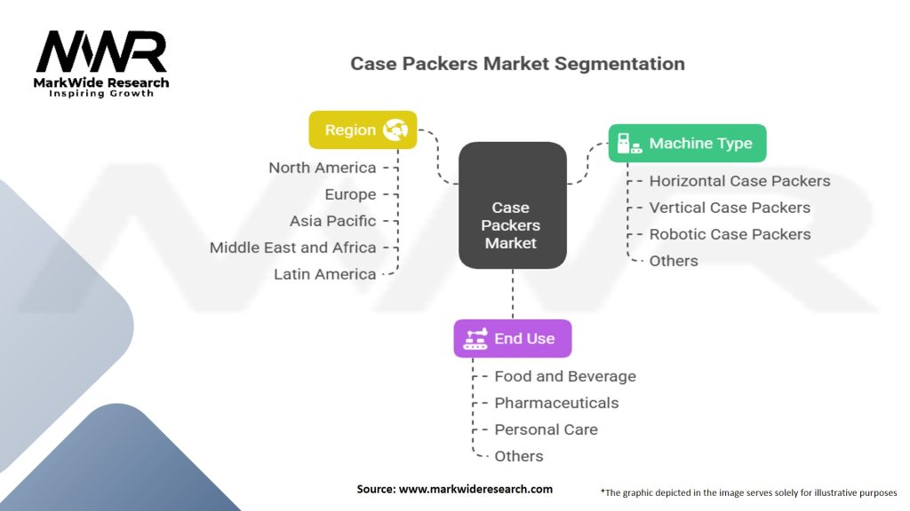 Case Packers Market