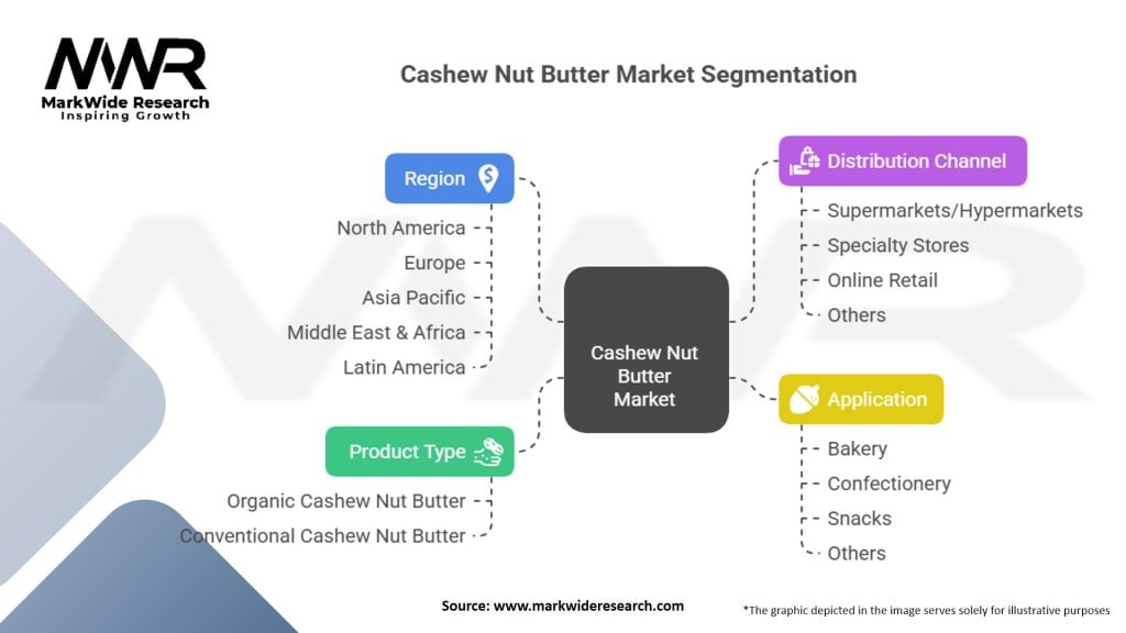 Cashew Nut Butter Market