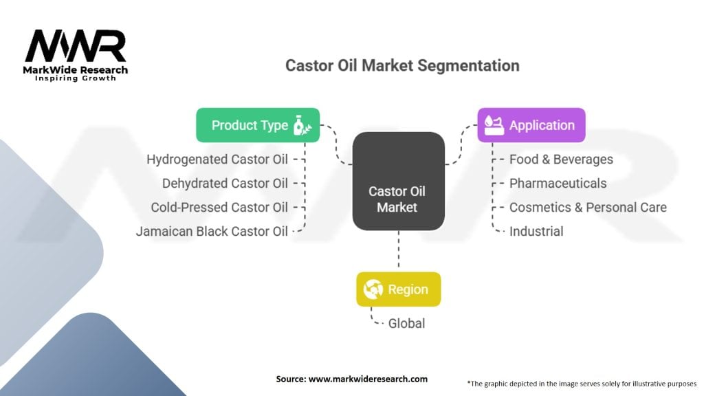 Castor Oil Market