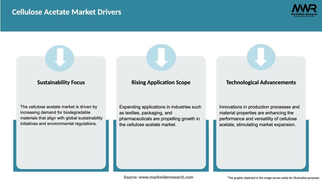 Cellulose Acetate Market Drivers