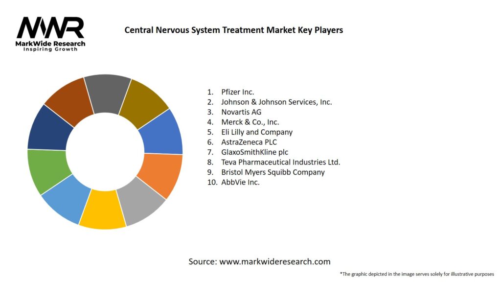 Central Nervous System Treatment Market Key Players
