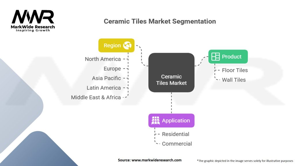 Ceramic Tiles Market