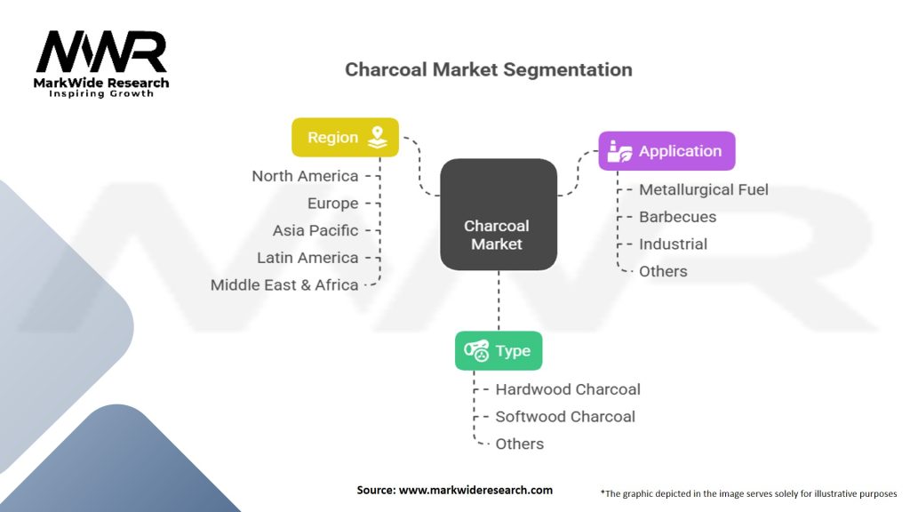 Charcoal Market Segmentation