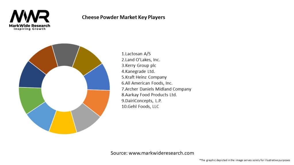 Cheese Powder Market