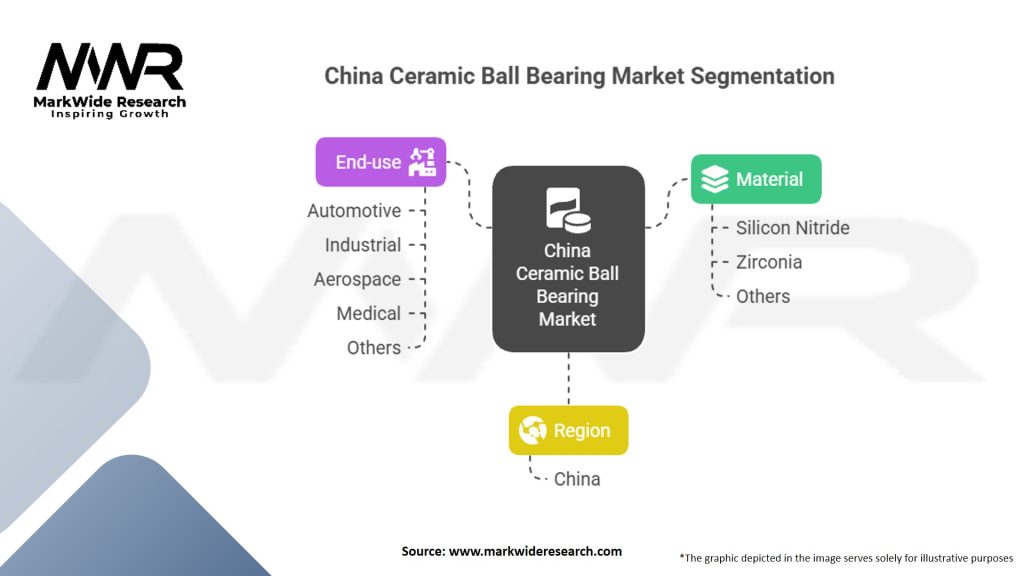 China Ceramic Ball Bearing Market Segmentation