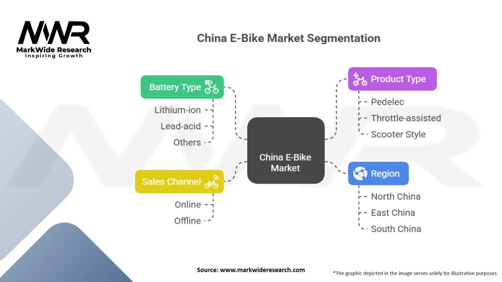 China E-Bike Market Segmentation