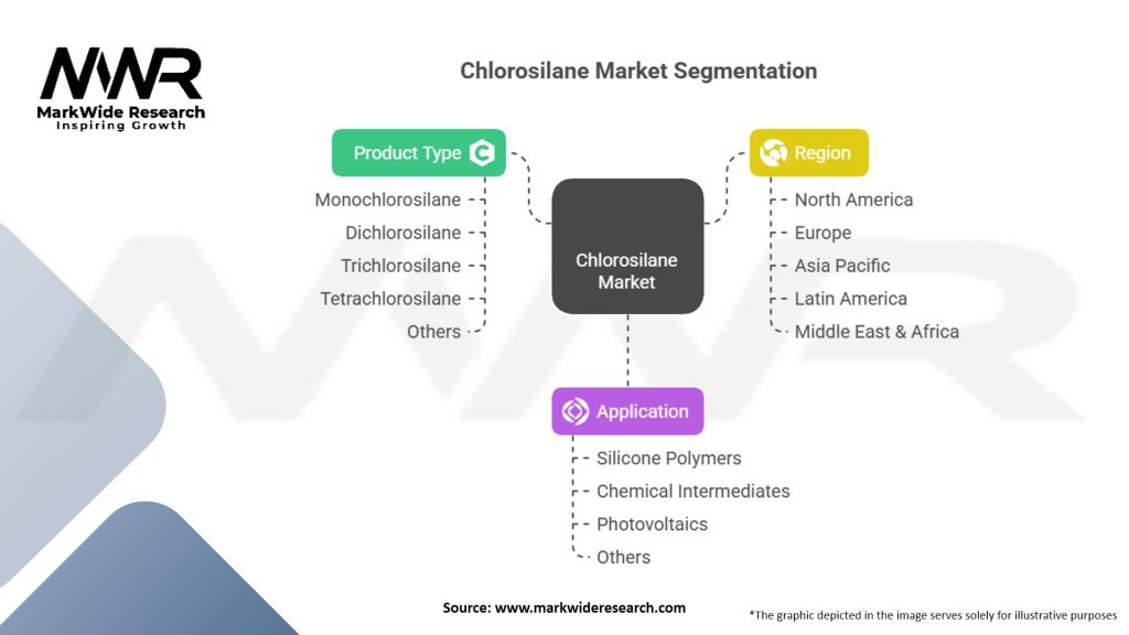 Chlorosilane Market Segmentation