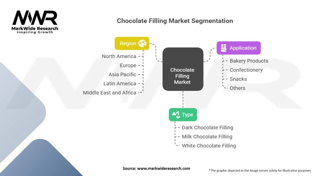 Chocolate Filling Market