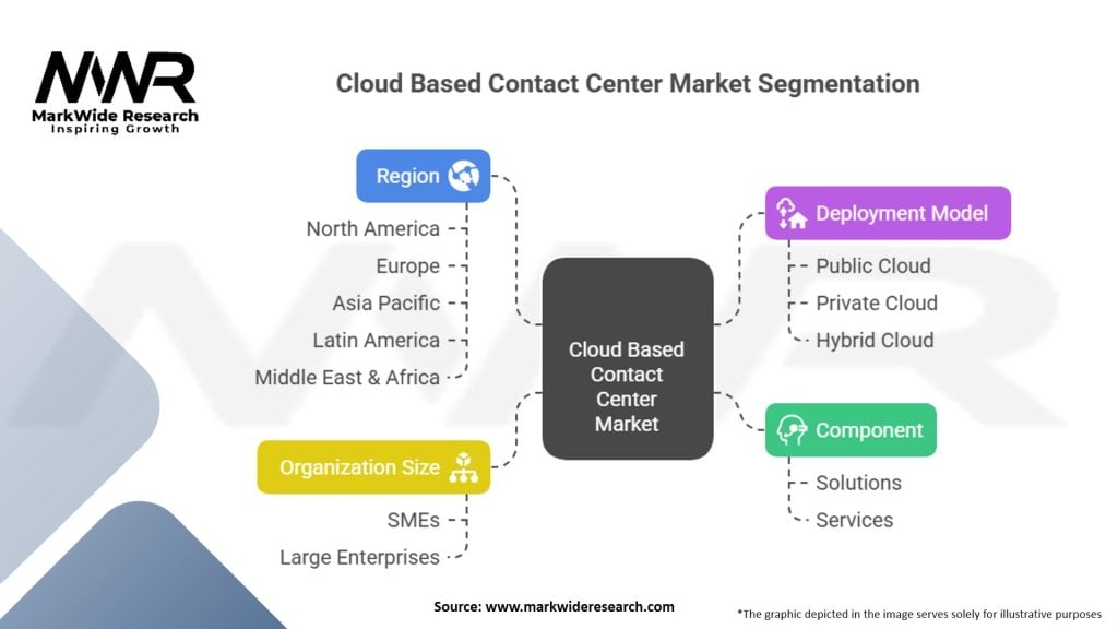 Cloud Based Contact Center Market