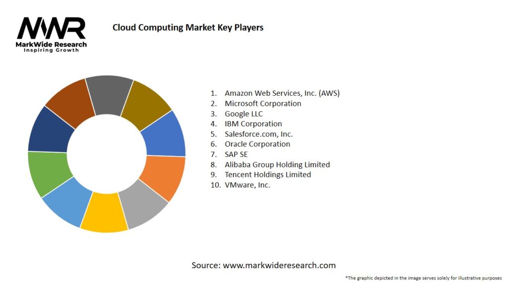 Cloud Computing Market Key Players