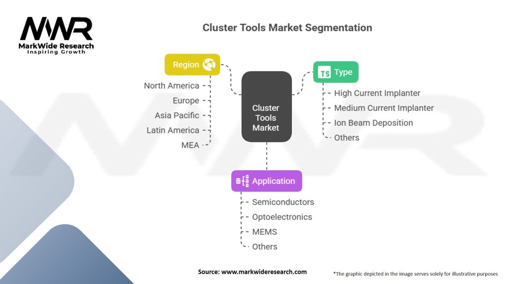 Cluster Tools Market Segmentation