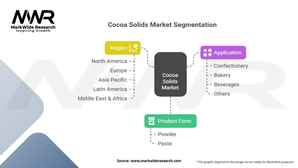 Cocoa Solids Market Segmentation