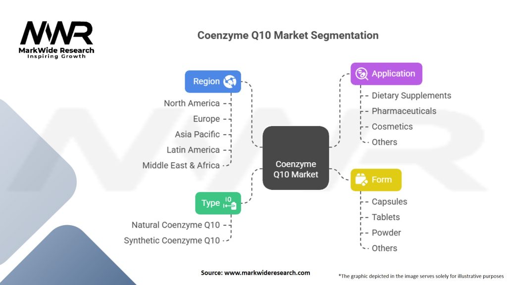 Coenzyme Q10 Market