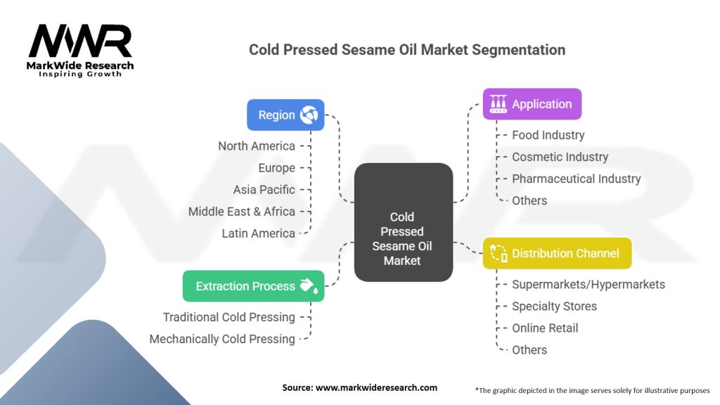 Cold Pressed Sesame Oil Market Segmentation