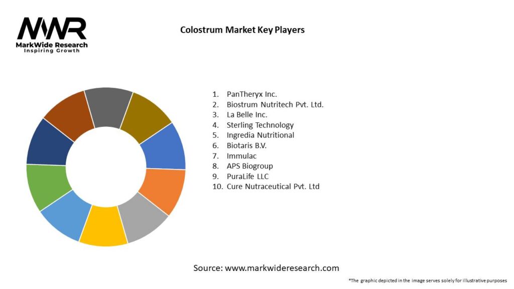Colostrum Market Key Players