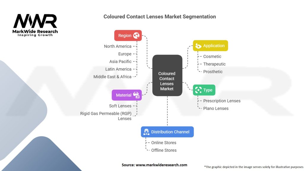 Coloured Contact Lenses Market Segmentation
