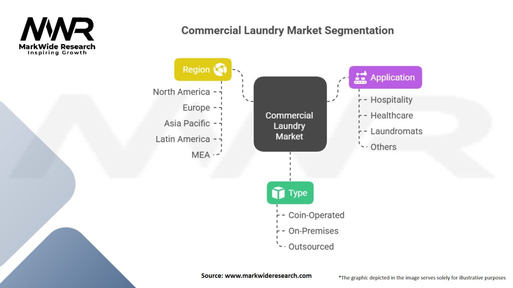 Commercial Laundry Market Segmentation