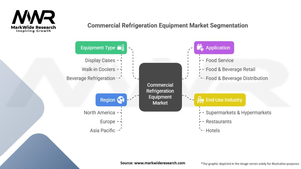 Commercial Refrigeration Equipment Market