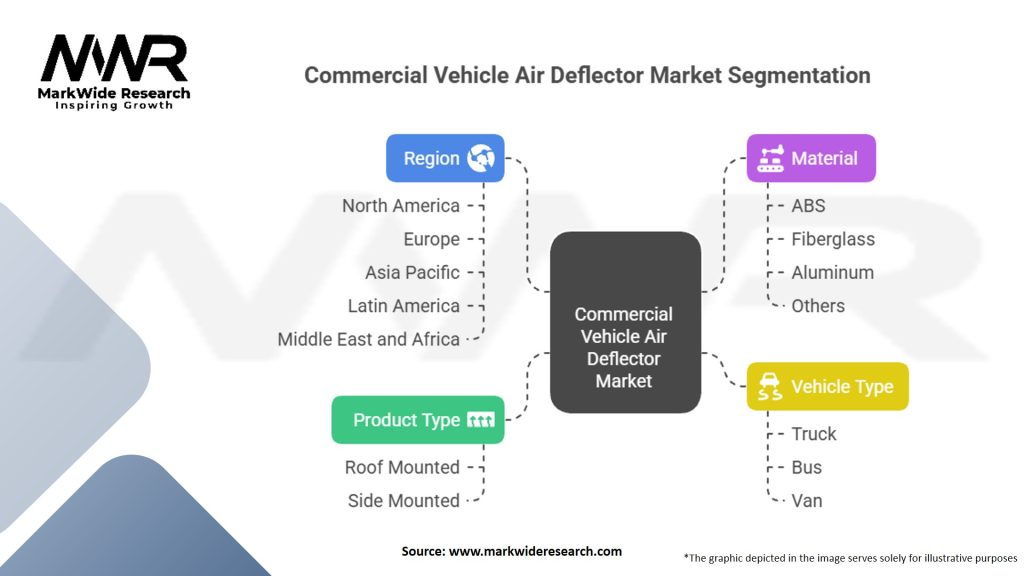 Commercial Vehicle Air Deflector Market Segmentation