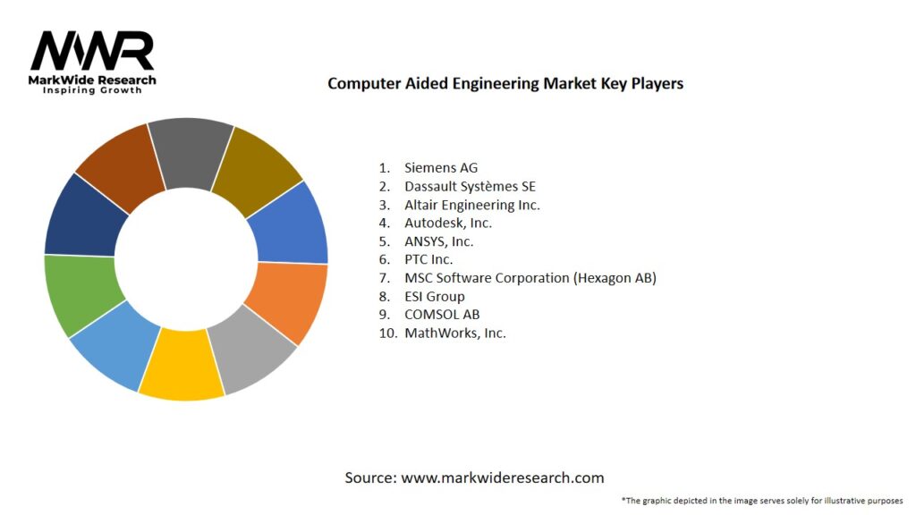Computer Aided Engineering Market Key Players
