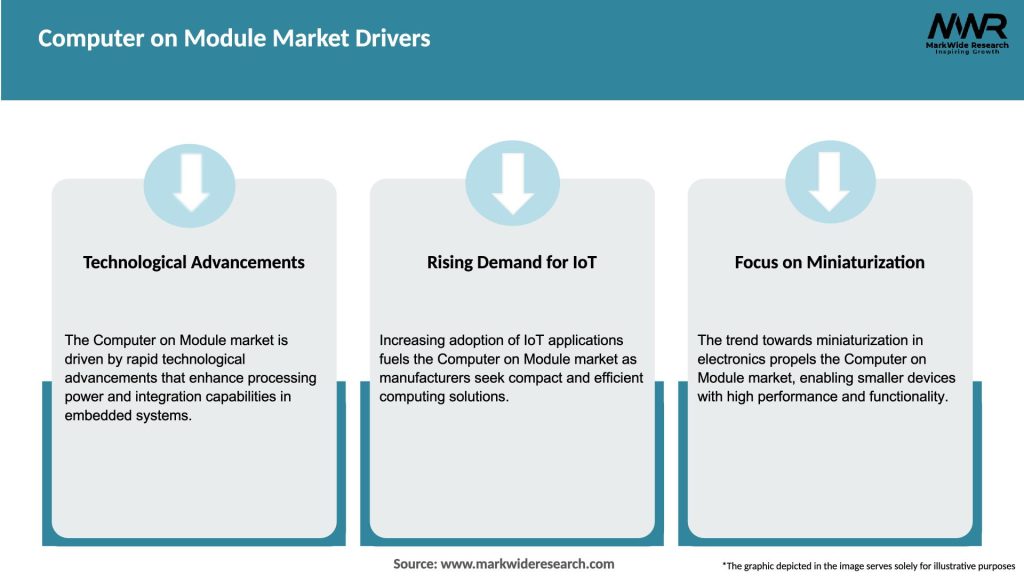 Computer on Module Market Drivers