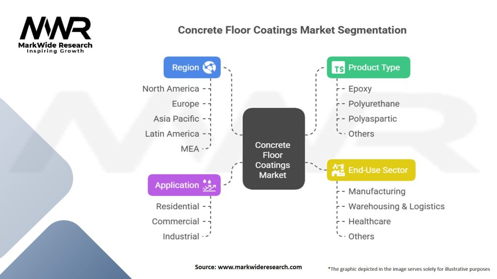 Concrete Floor Coatings Market