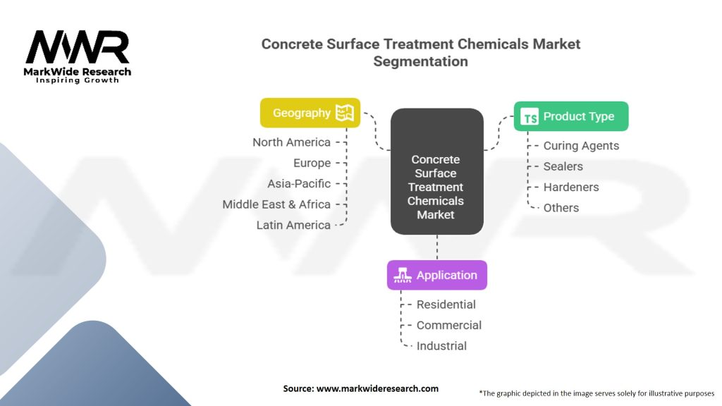 Concrete Surface Treatment Chemicals Market