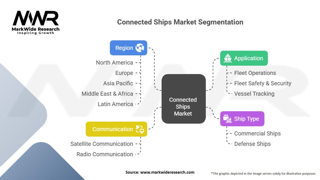 Connected Ships Market