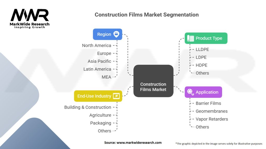 Construction Films Market