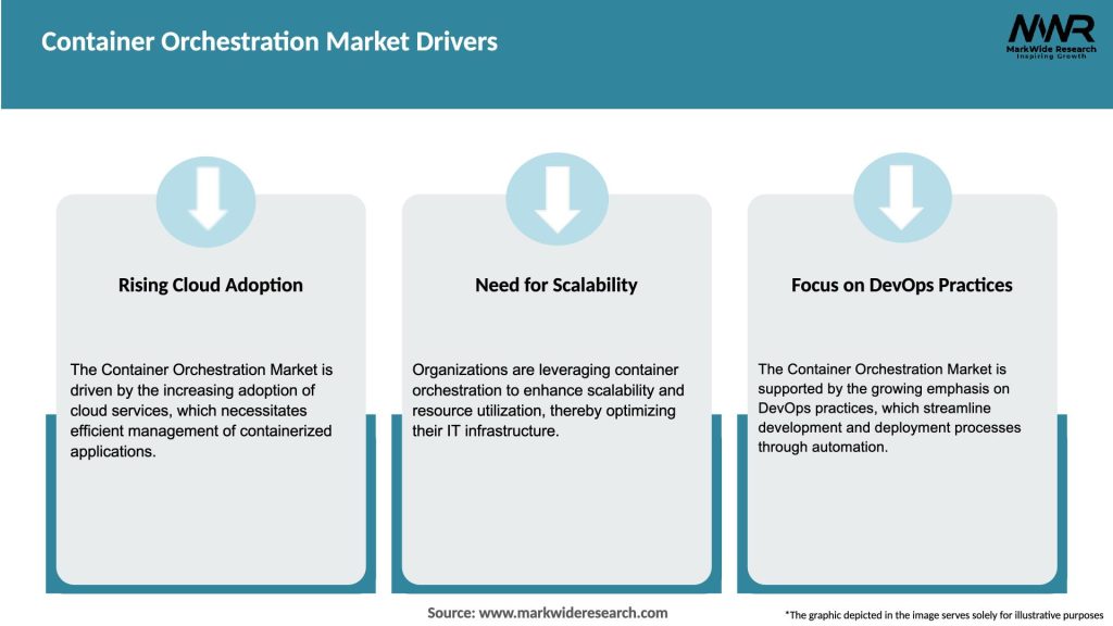 Container Orchestration Market Drivers