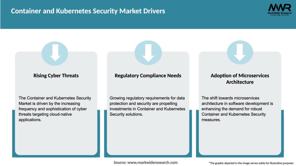 Container and Kubernetes Security Market Drivers