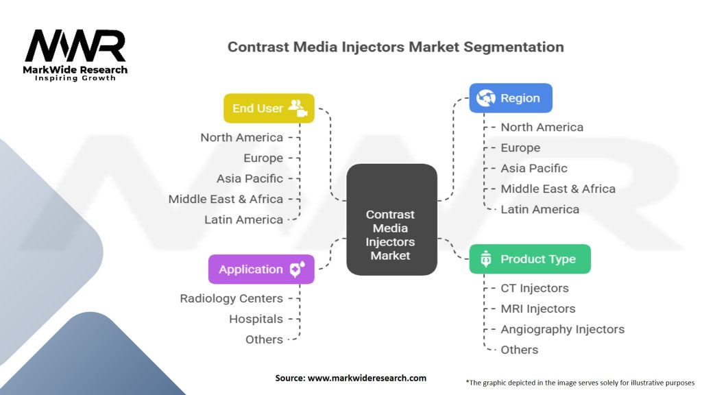 Contrast Media Injectors Market Segmentation