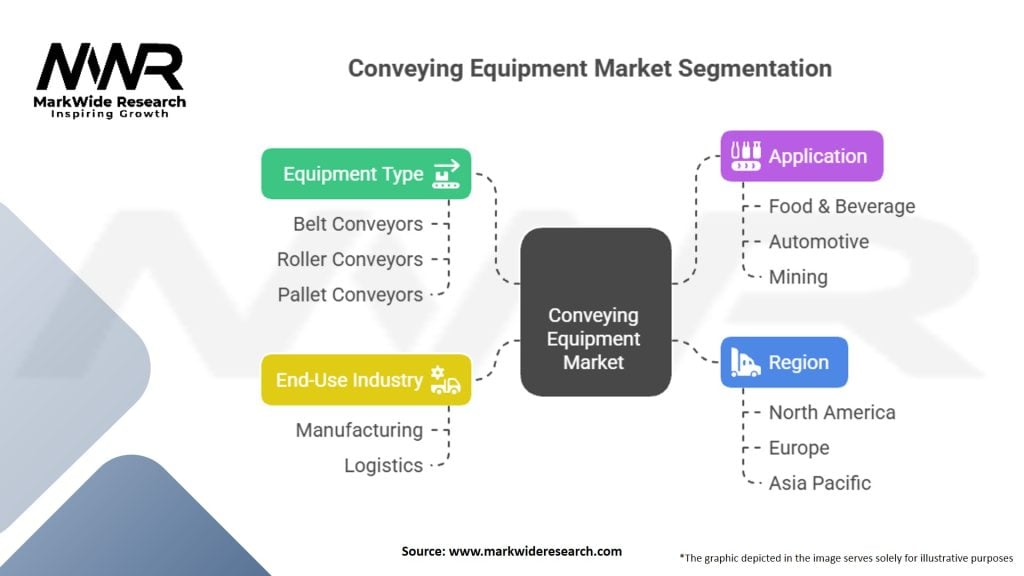 Conveying Equipment Market