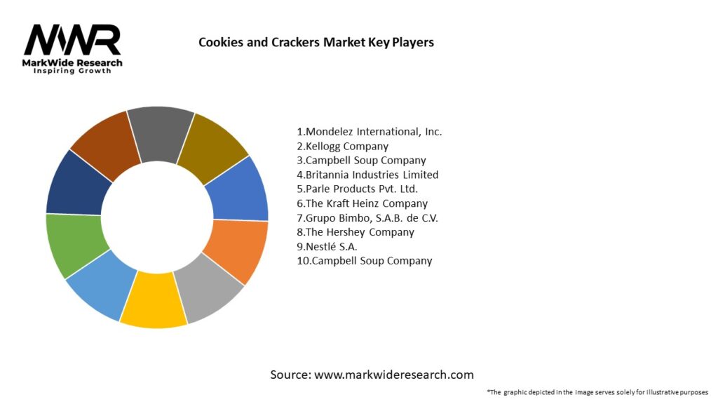Cookies and Crackers Market Key Players