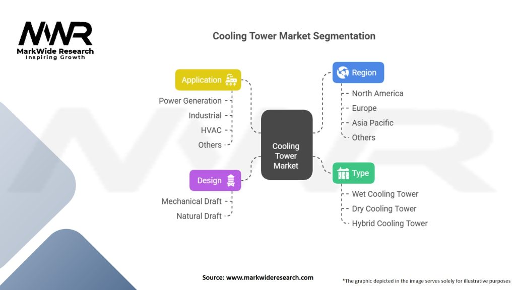 Cooling Tower Market