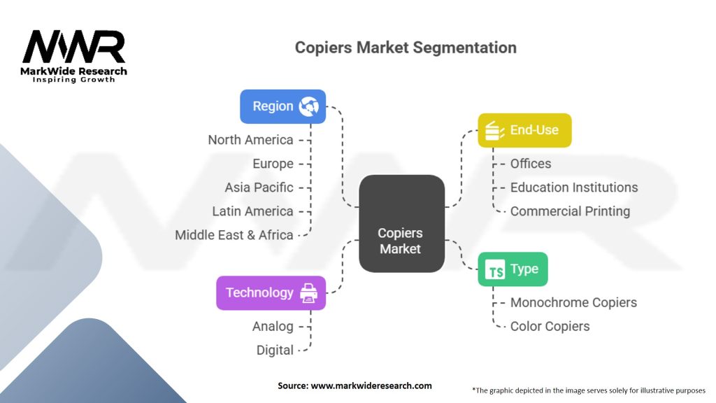 Copiers Market Segmentation