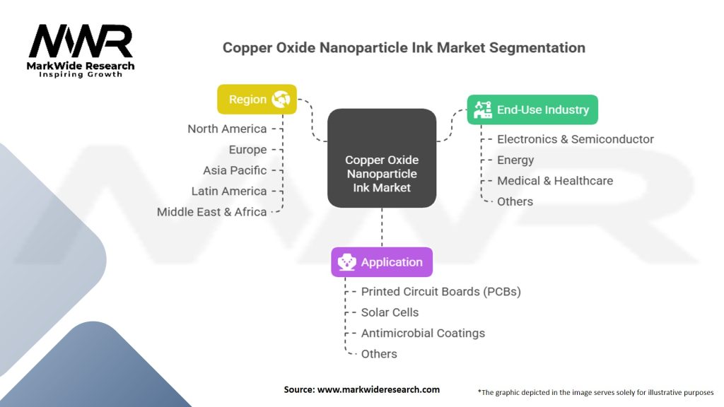 Copper Oxide Nanoparticle Ink Market Segmentation