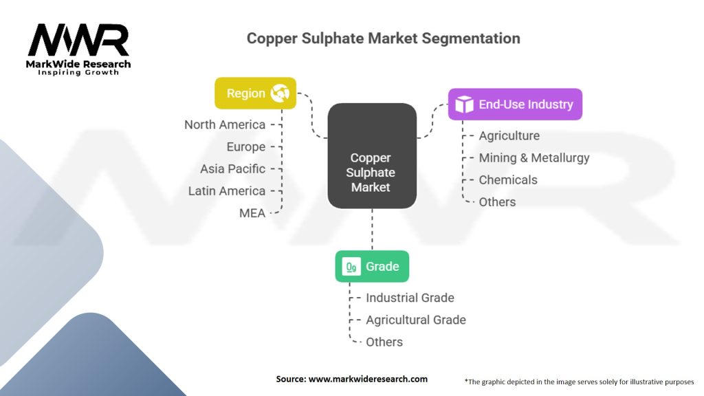 Copper Sulphate Market