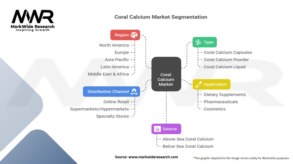 Coral Calcium Market Segmentation