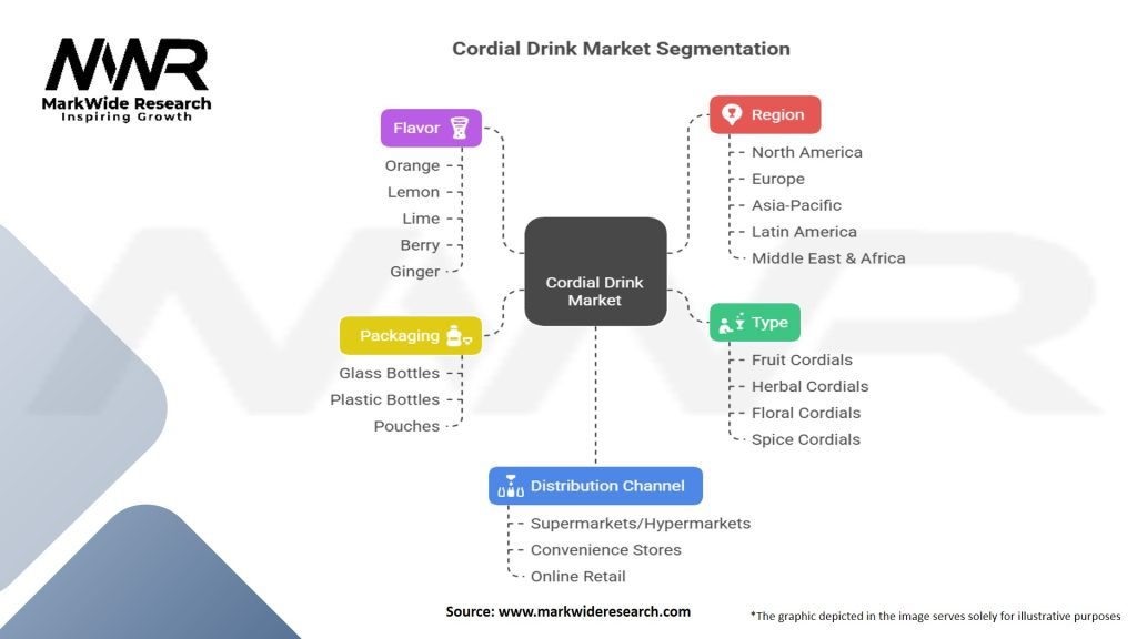 Cordial Drink Market Segmentation